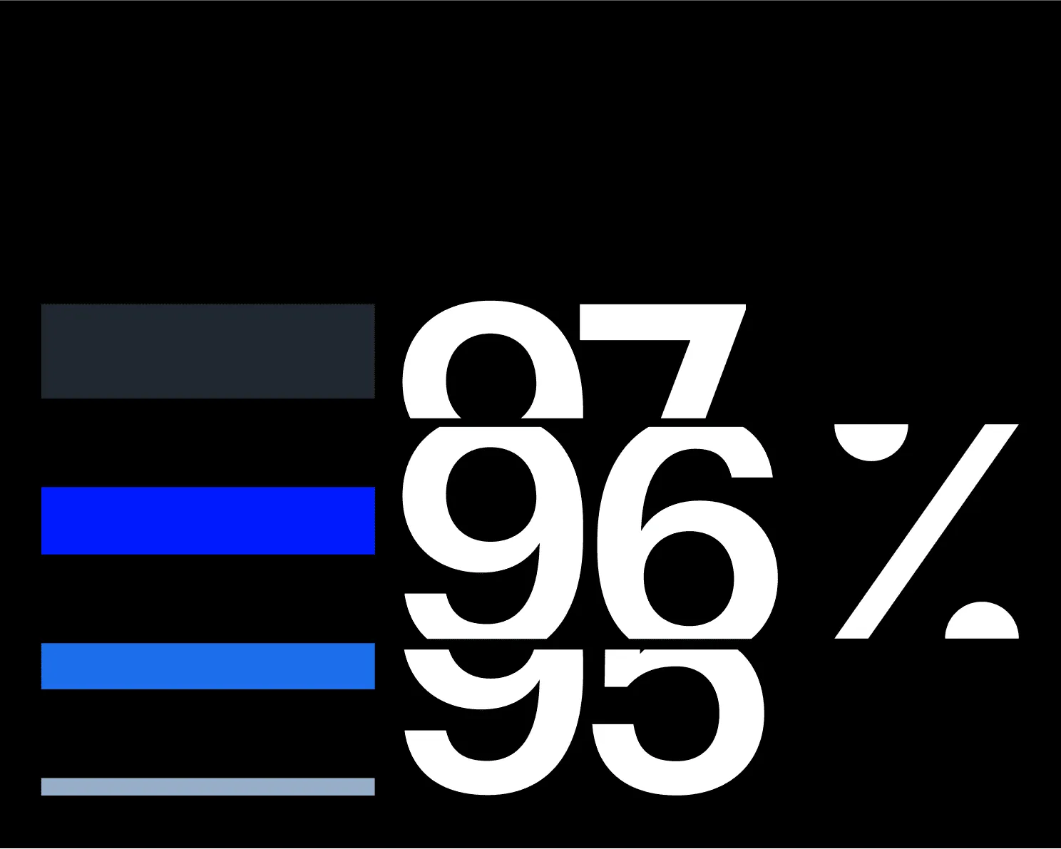 Typography of Percentage